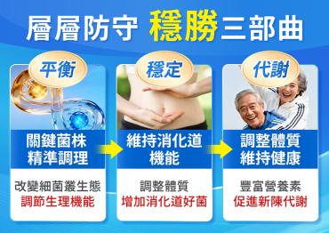 【信吉生醫】強化勝