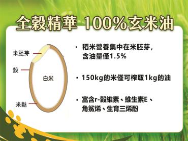 【萬大】頂級高穀維素玄米油 6瓶