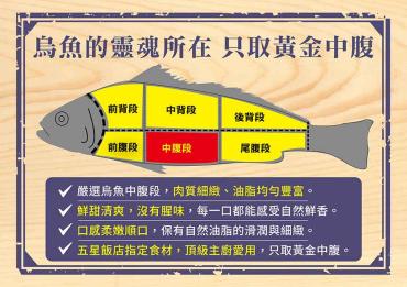 【維盛發】興達港特產烏魚鬆 150g 6包