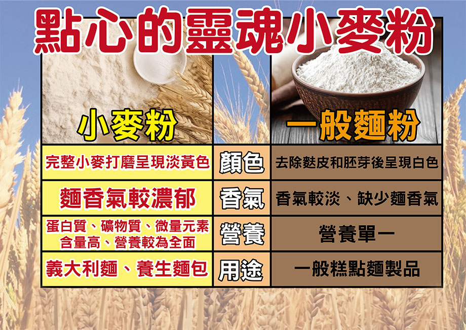金枕頭榴槤一口酥_小麥粉