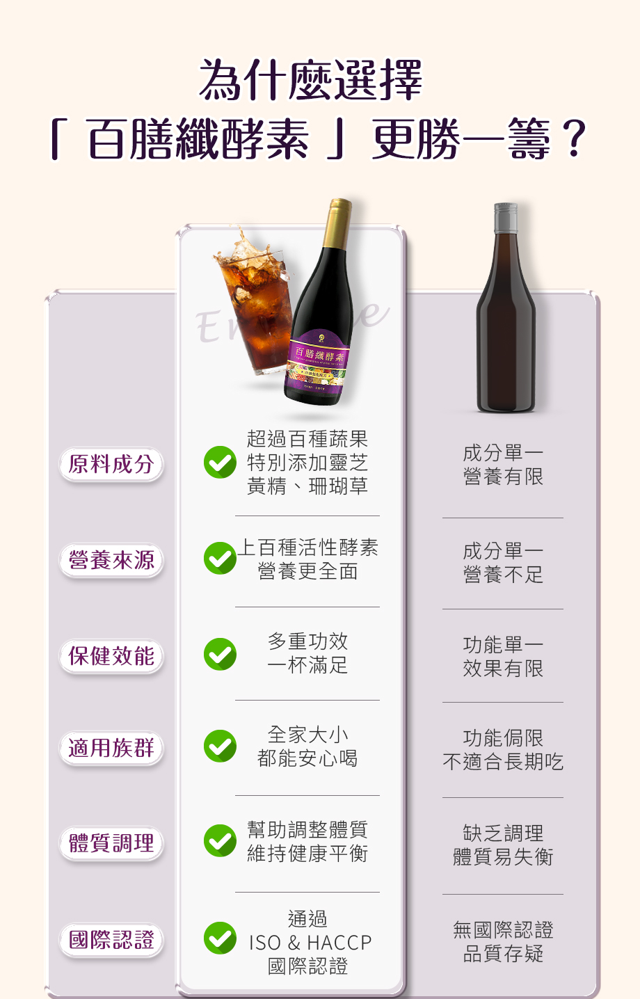 信吉生醫_百膳纖酵素_升級版_與他牌酵素比較