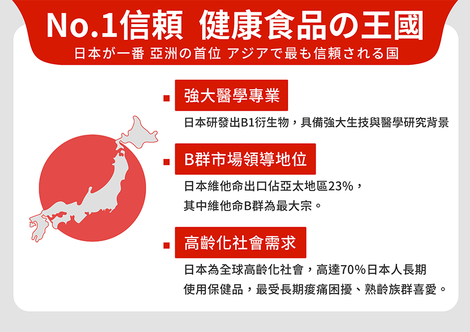 信吉生醫_日本原裝_活力維他B群_糖衣錠_健康食品王國