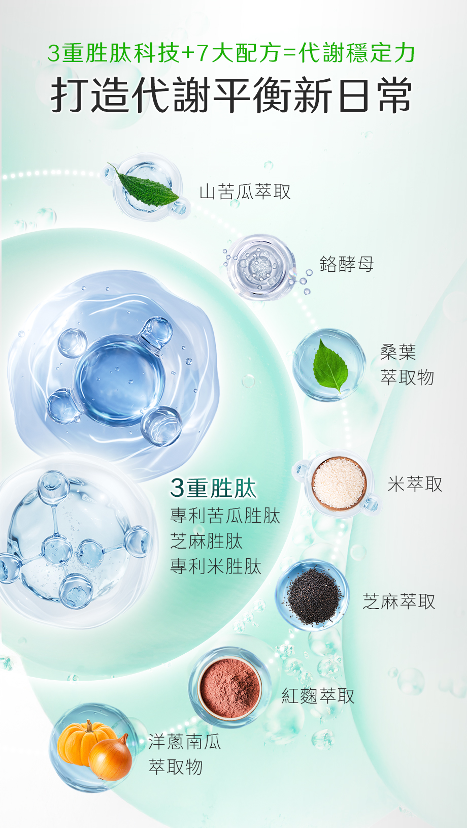 信吉生醫_肽平衡3EX_山苦瓜萃取_紅麴萃取_胜肽等級