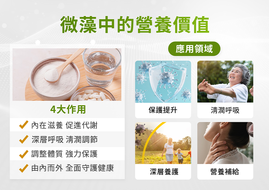 信吉生醫_清沛康_微藻中的營養價值