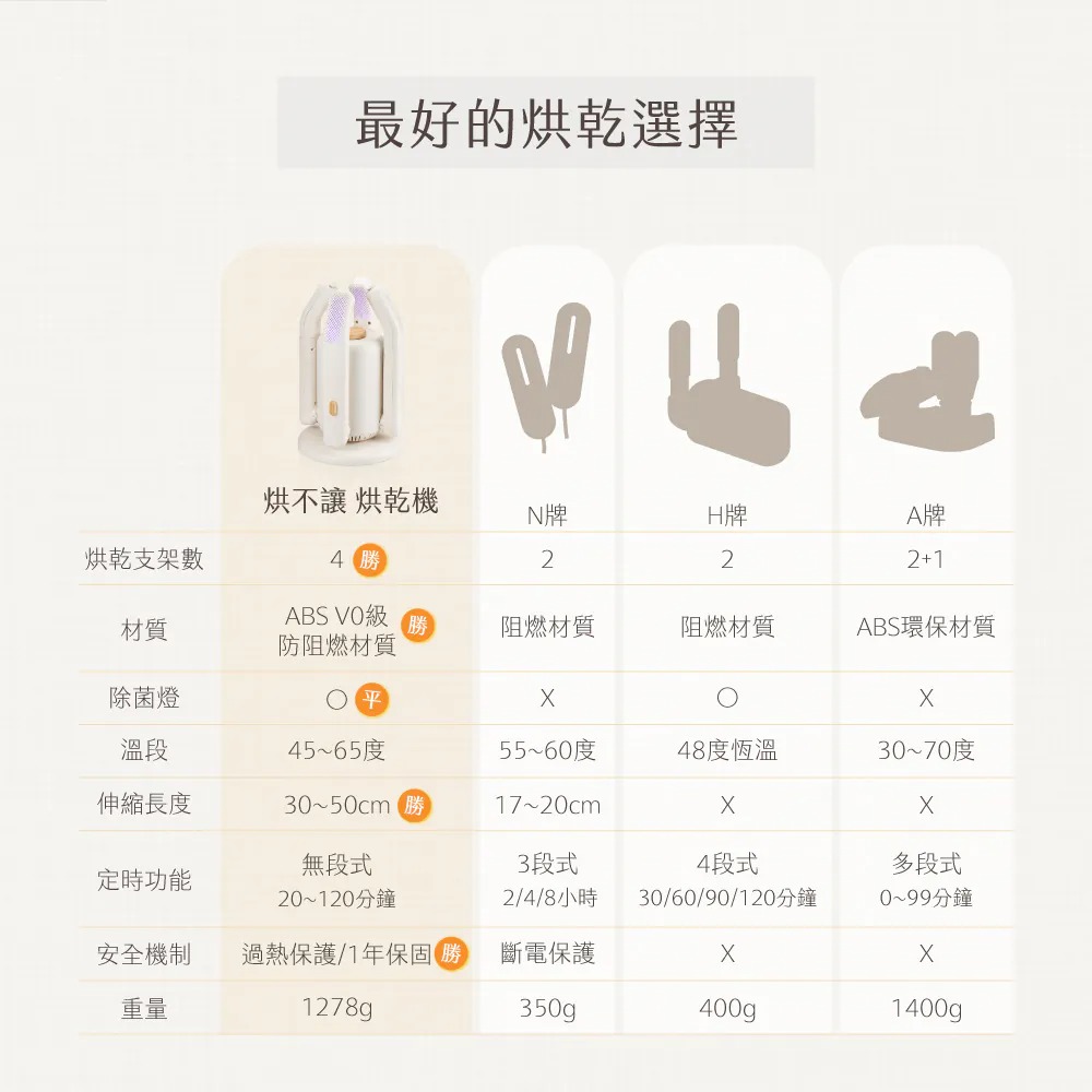 KINYO_烘不讓．多功能烘乾機_最好的烘乾選擇