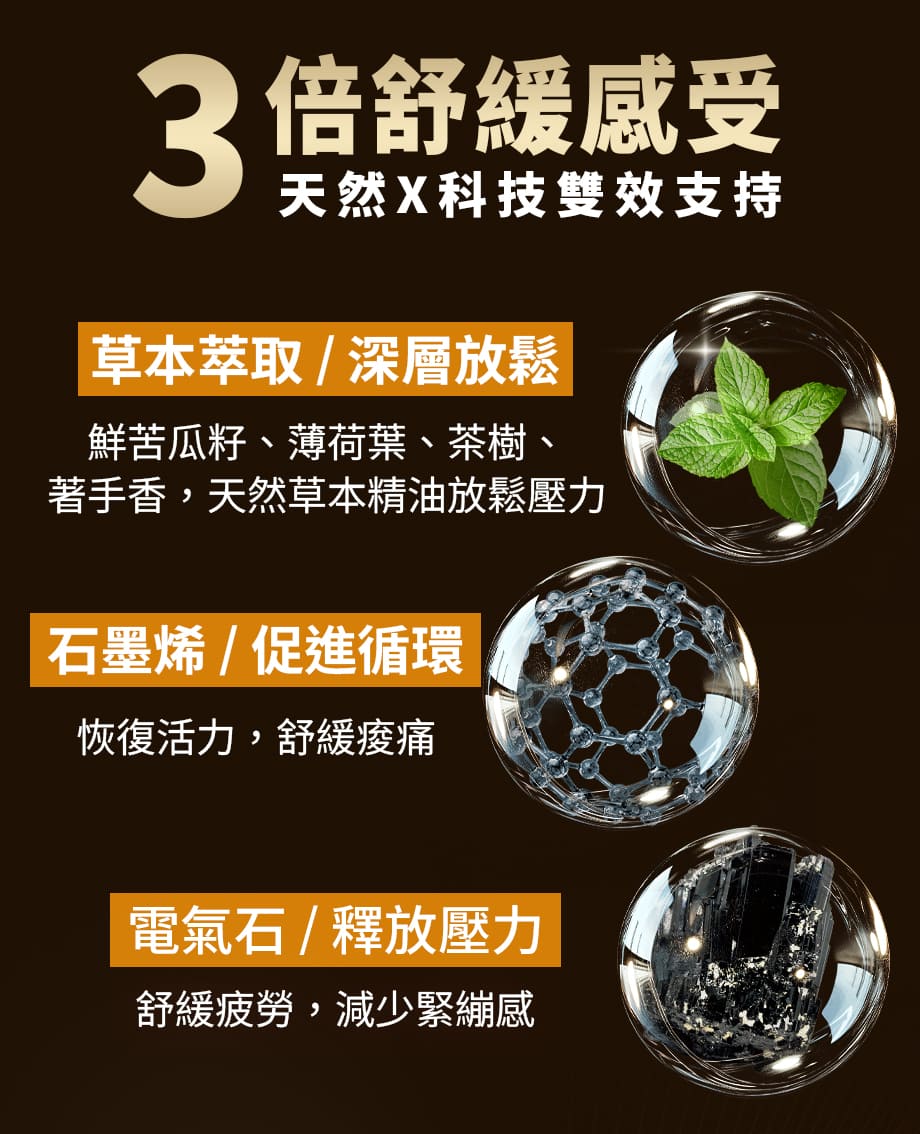 信吉生醫_量子能石墨烯電氣石貼片_舒緩放鬆_促進循環_減少緊繃感