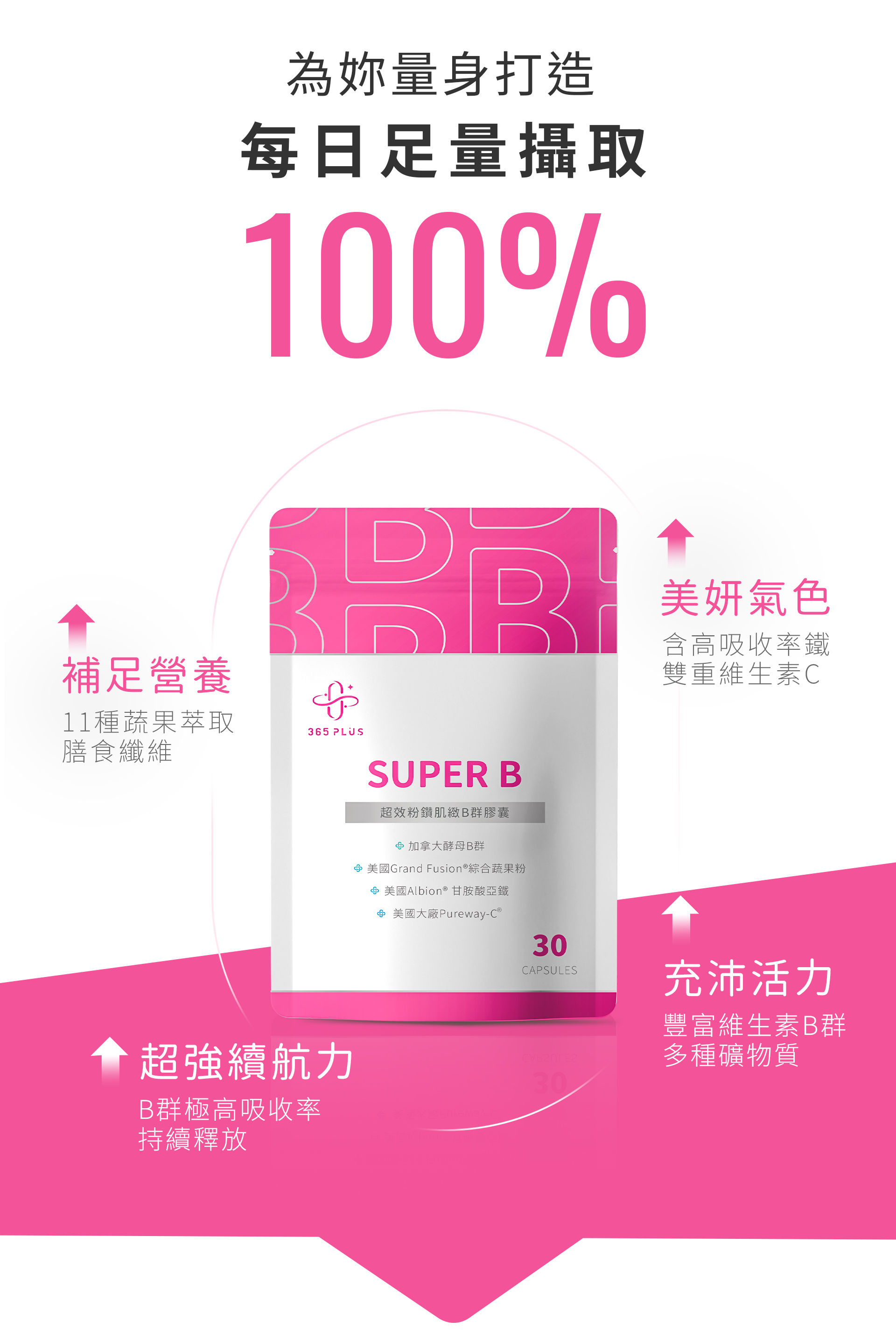 365 PLUS_SUPER B 超效 粉鑽肌緻B群膠囊_補足營養_美妍氣色_活力補充