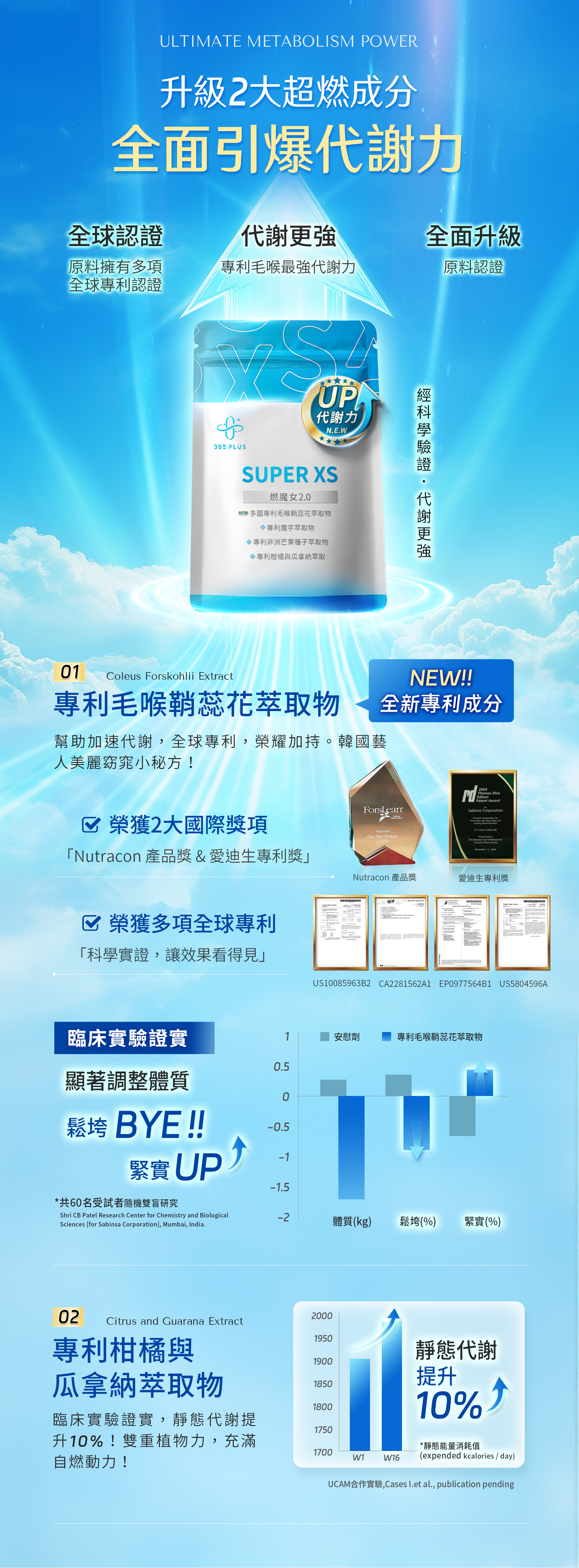 365 PLUS_SUPER XS 燃魔女2.0_專利毛喉鞘蕊花萃取_專利柑橘_瓜拿納萃取物
