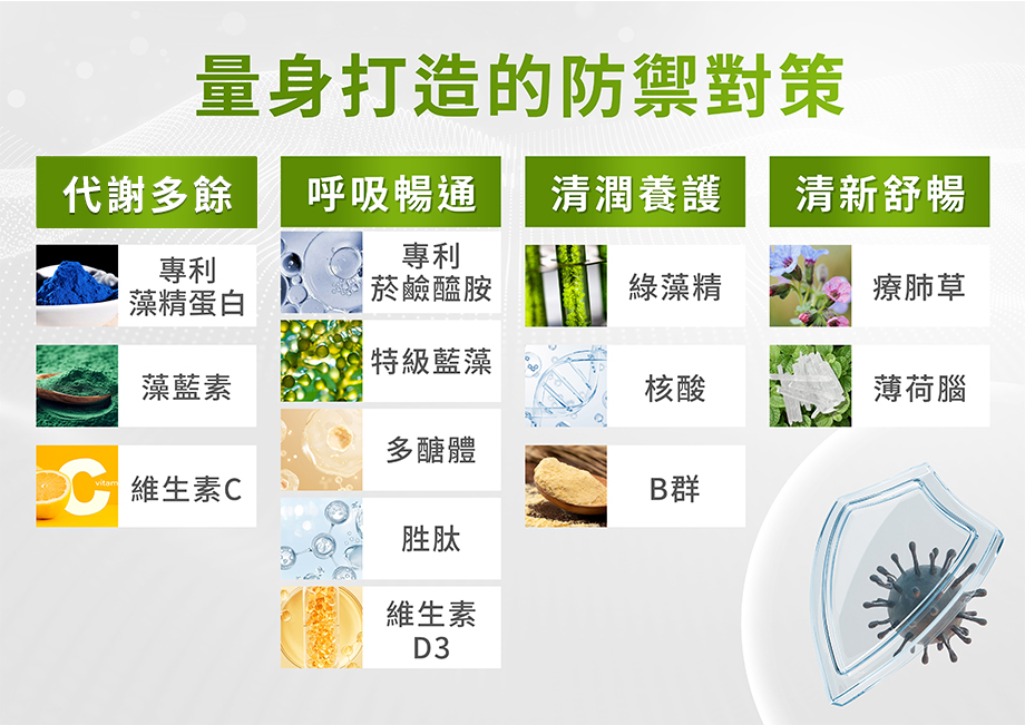 信吉生醫_清沛康_量身打造的防禦對策