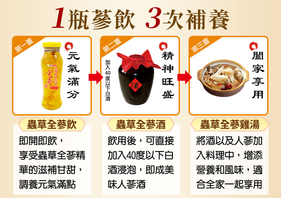 華陀扶元堂_靈芝蟲草全蔘飲_一次蔘飲_三次補養