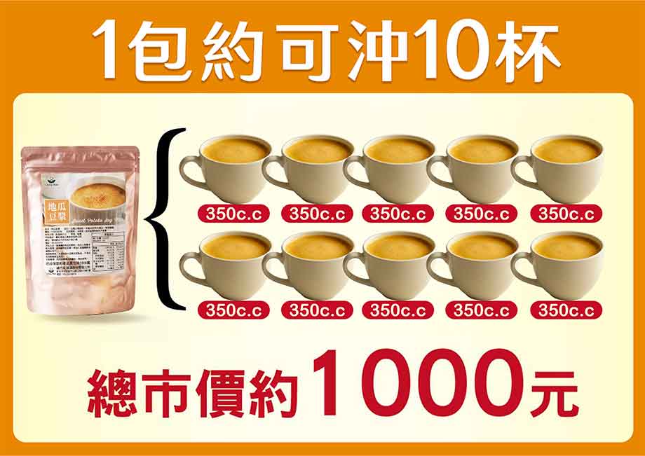1包約可充10杯