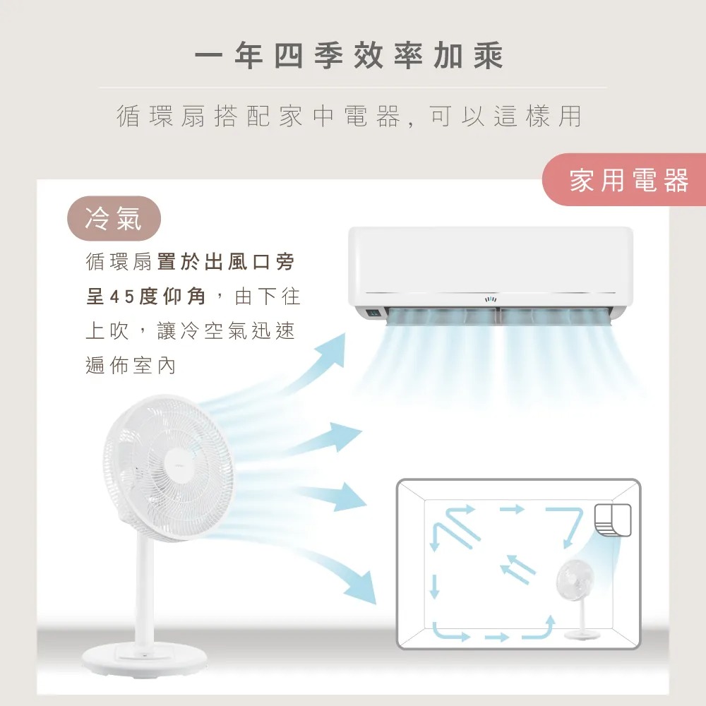 KINYO_14吋3D遙控二合一循環立扇_一年四季效率加乘