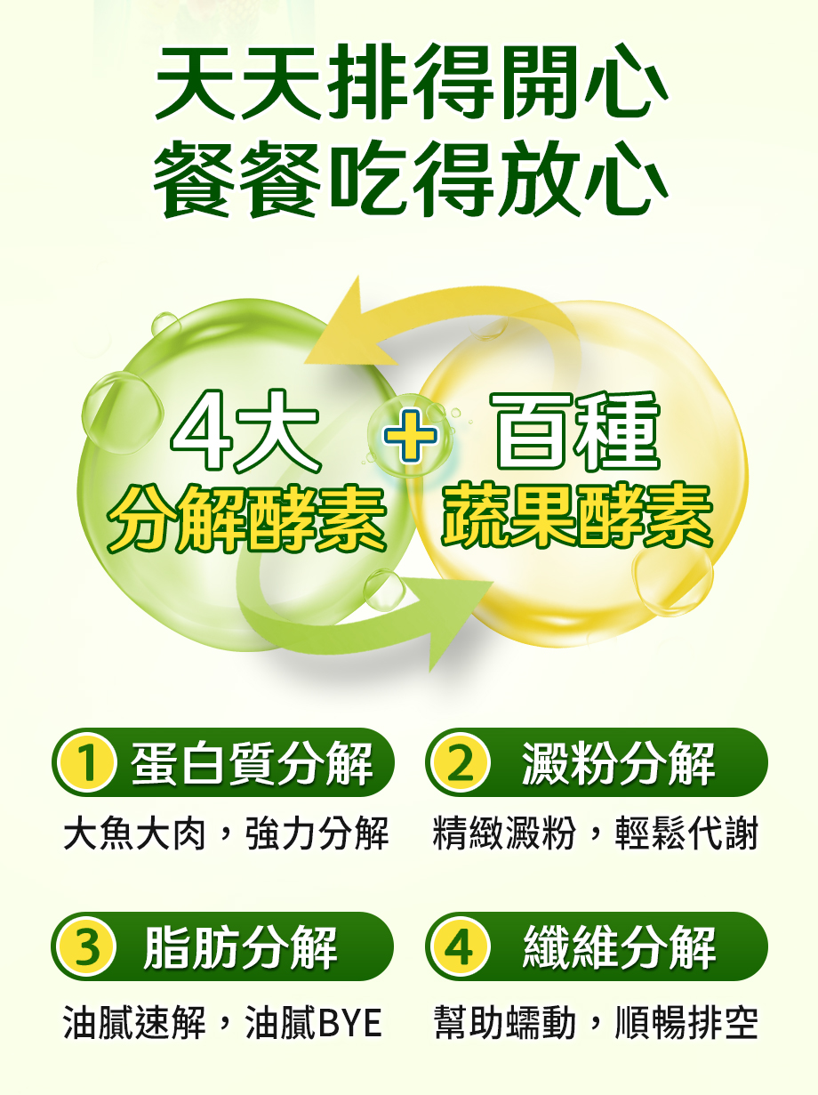 信吉生醫_酵素X益生菌_消化_代謝_順暢_分解酵素_蔬果酵素_蛋白質分解_澱粉分解_脂肪分解_纖維分解