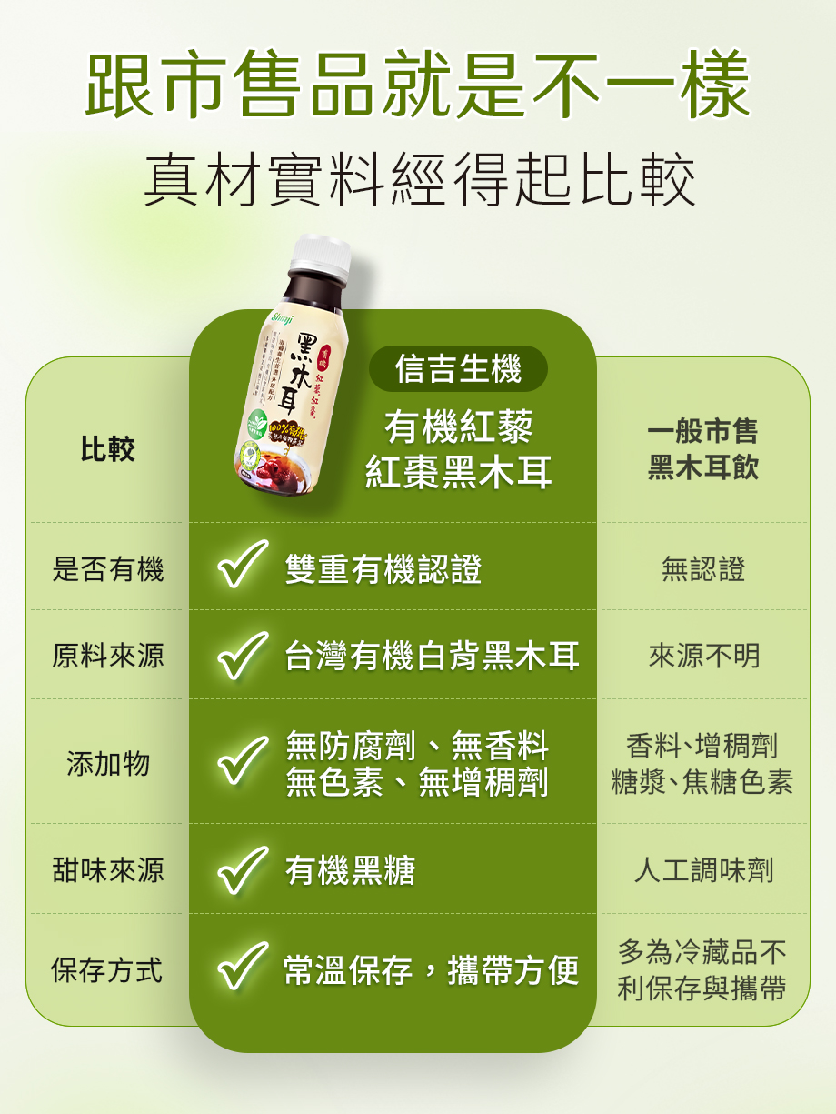 信吉生機_有機紅藜紅棗黑木耳_真材實料