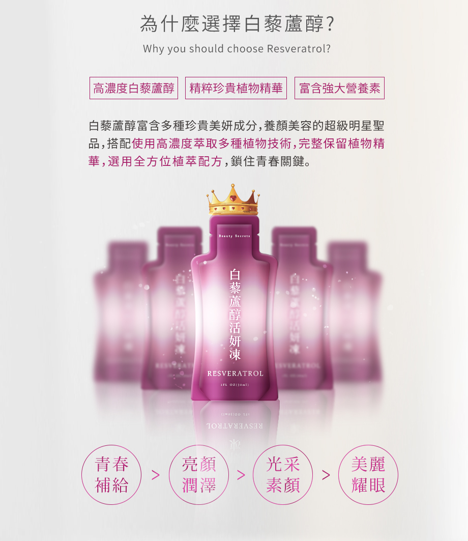 信吉生醫_白藜蘆醇活妍凍_為什麼選擇白藜蘆醇