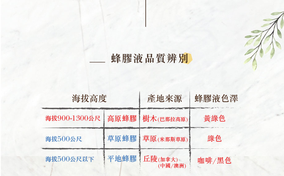 信吉生醫_頂級巴西綠蜂膠_蜂膠液品質辨別