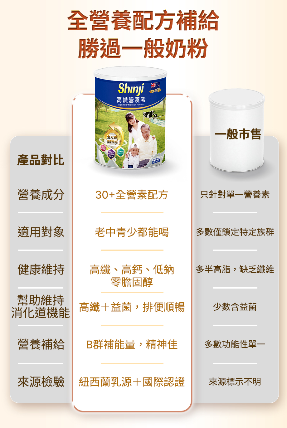 信吉生機_高纖營養素 養生奶粉_全營養配方補給