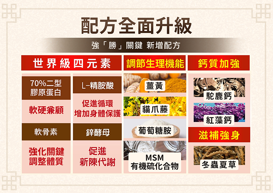 【華陀扶元堂】十二味龜鹿鈣強膠原錠_調理生理機能_加強鈣質吸收_軟骨素_玻尿酸_駝鹿鈣_冬蟲夏草