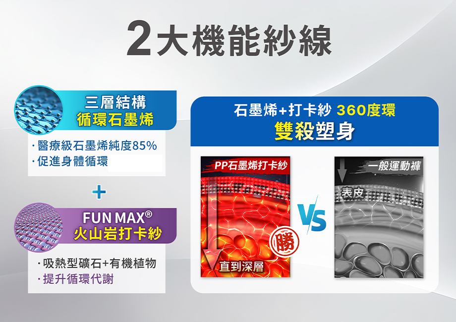 PP石墨烯_塑崩打卡褲_循環石墨烯_火山岩打卡紗