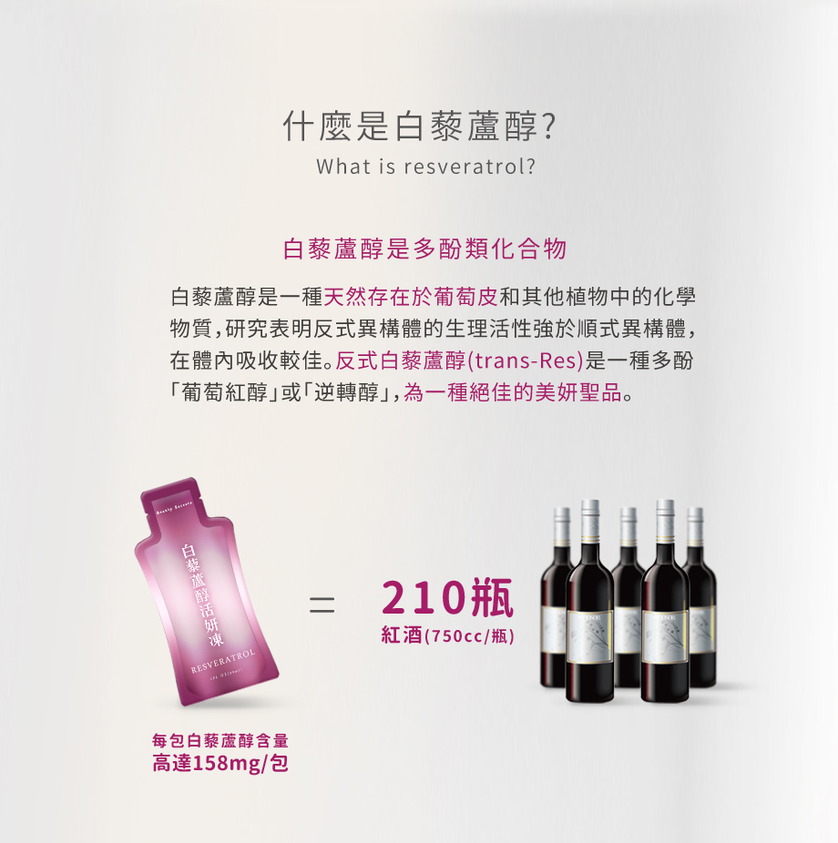 信吉生醫_白藜蘆醇活妍凍_什麼是白藜蘆醇