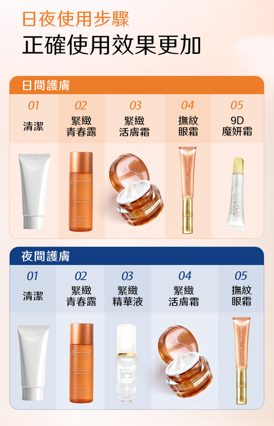 DEAR SECRET_胎盤緊緻青春露_日夜使用步驟_日間護膚_夜間護膚