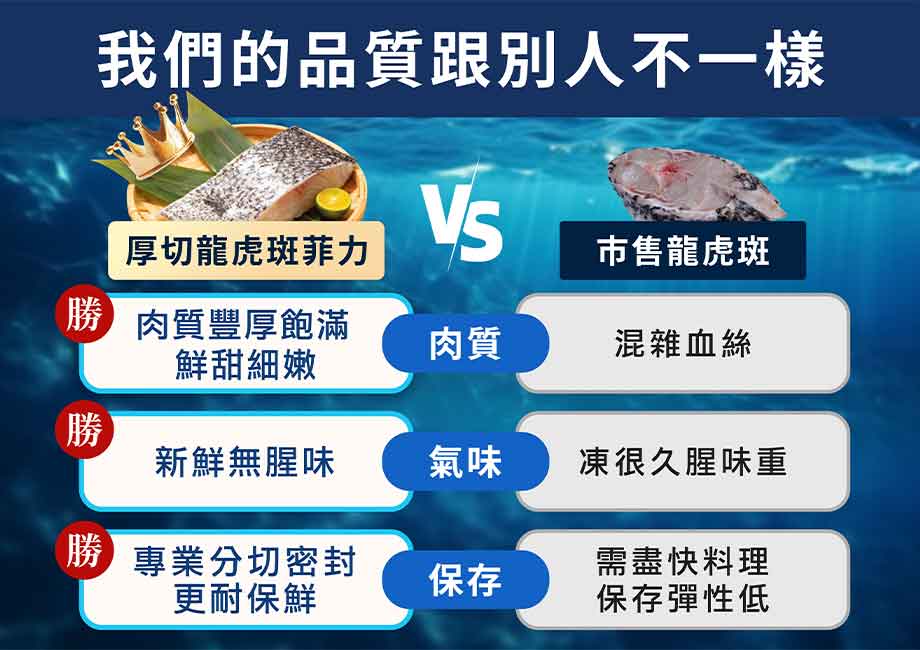 信吉嚴選_龍虎斑菲力_我們的品質跟別人不一樣