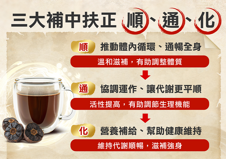 信吉生醫_黑鑽御品 黑蒜晶露_調整體質_營養補給