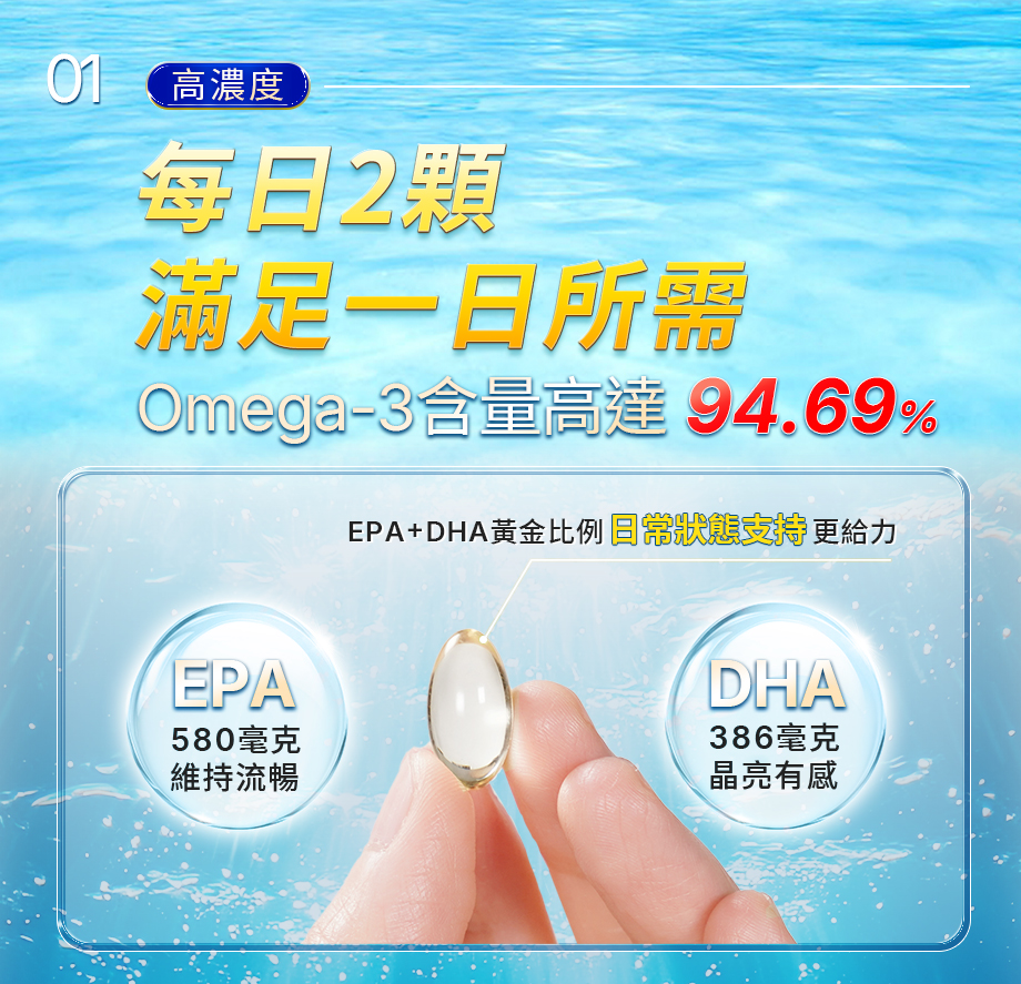 信吉生醫_DHA46 EX_高濃度魚油_92%_Omega-3_EPA_DHA