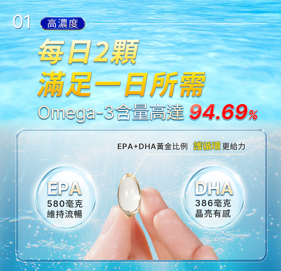 信吉生醫_DHA46 EX_高濃度魚油_92%_Omega-3_EPA_DHA_晶亮有感_促進循環
