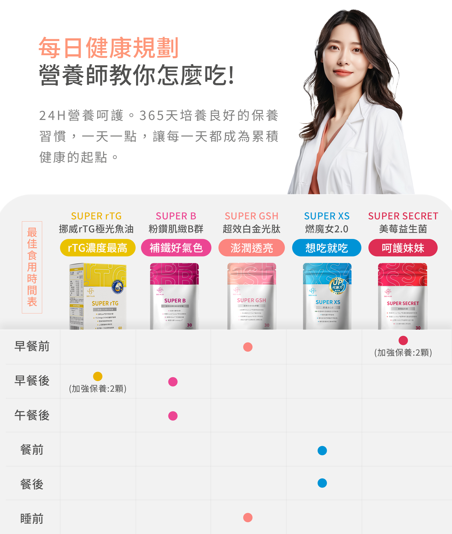 365 PLUS_SUPER XS 燃魔女2.0_營養師教你怎麼吃