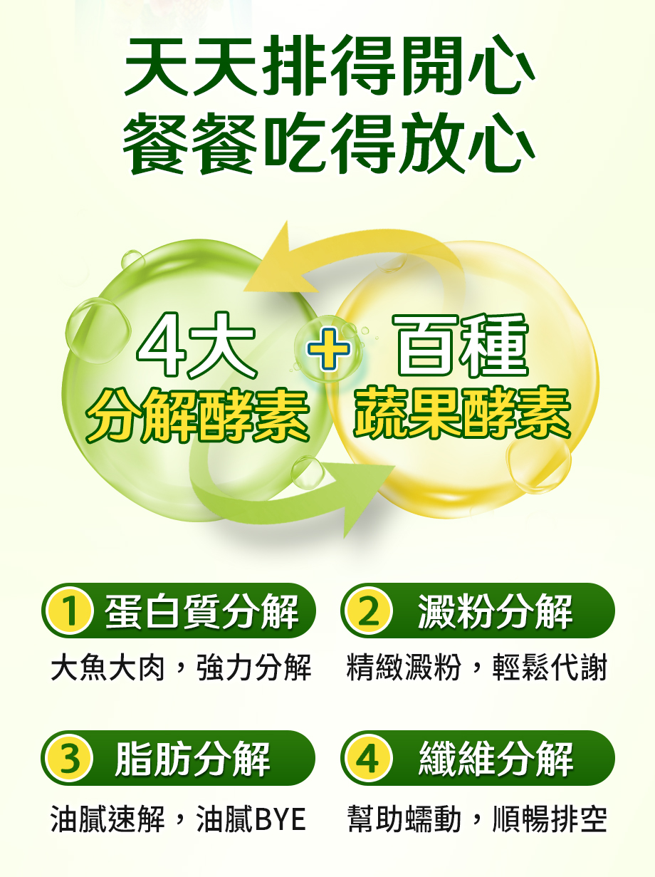 信吉生醫_酵素X益生菌_消化_代謝_順暢_分解酵素_蔬果酵素_蛋白質分解_澱粉分解_脂肪分解_纖維分解