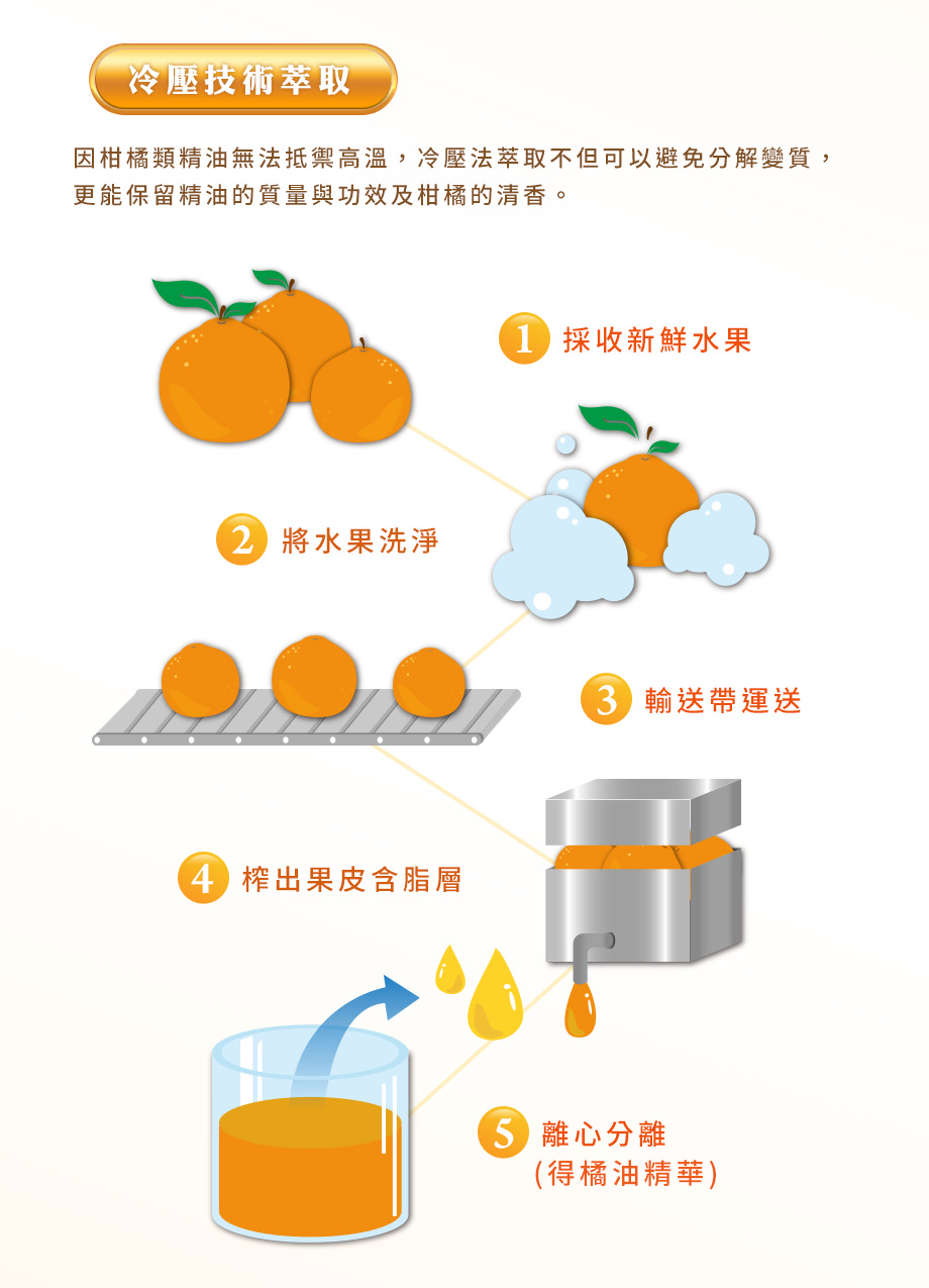 冷壓技術