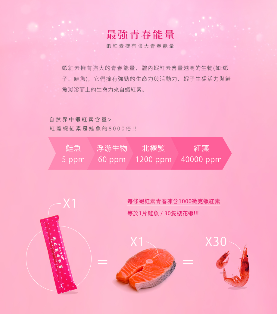 UNISKIN零机齡_蝦紅素青春凍_最強青春能量