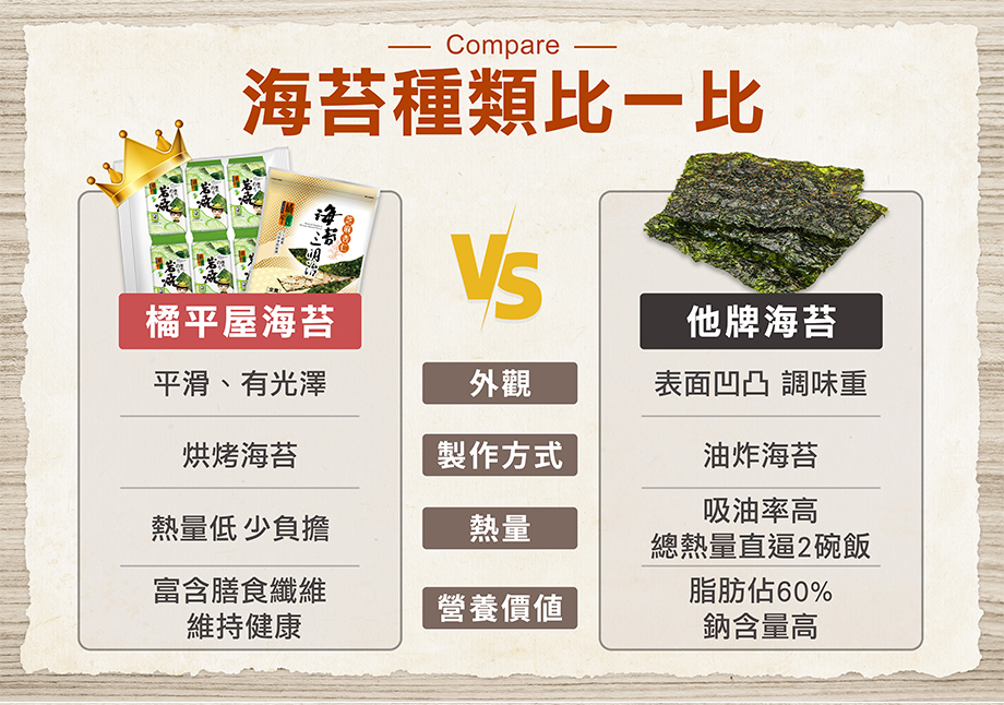 橘平屋_吉祥平安海苔組_海苔種類比一比