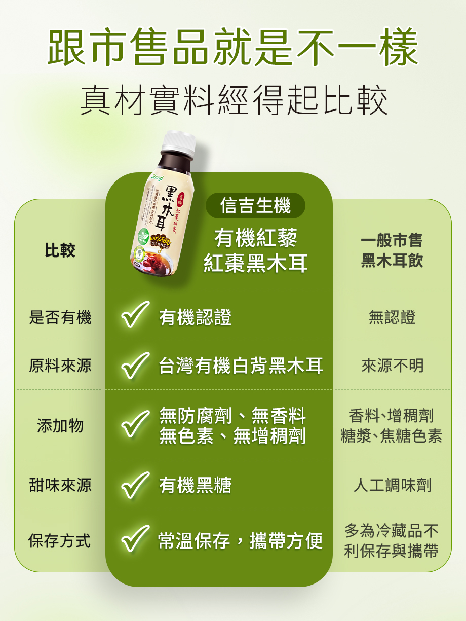 信吉生機_有機紅藜紅棗黑木耳_比較