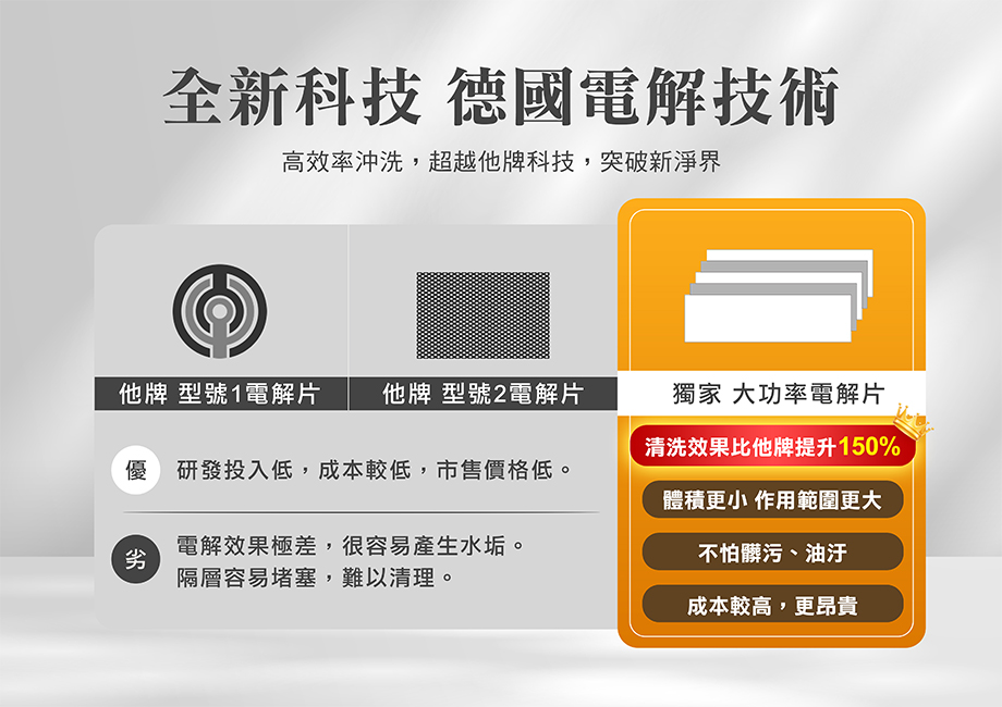 德國品牌蔬果洗淨機_全新科技_德國電解技術