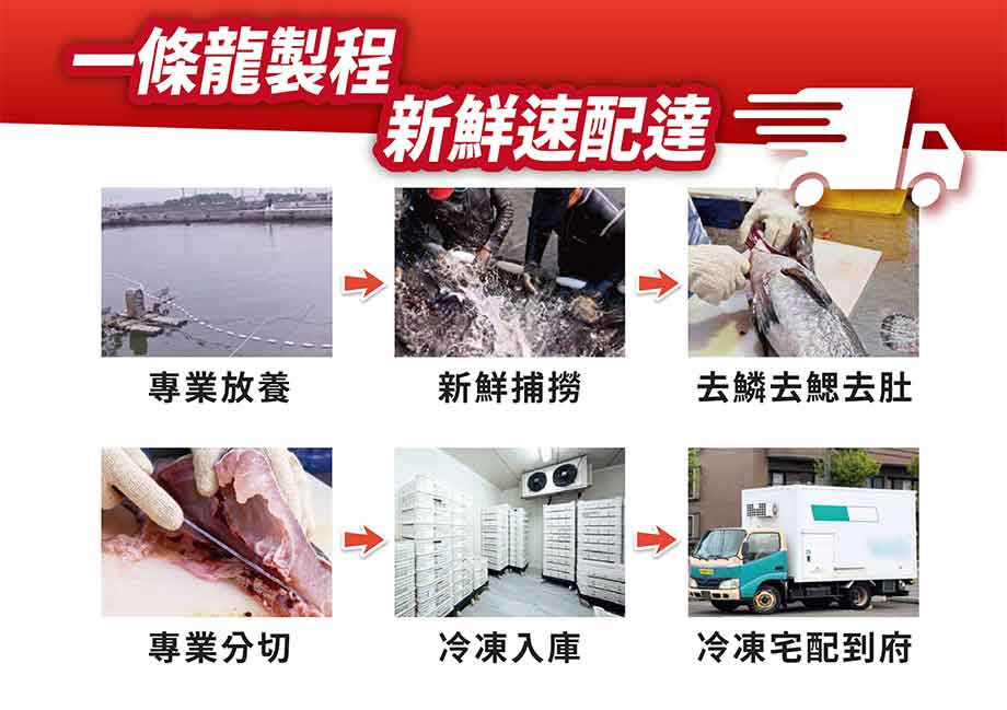 信吉嚴選_龍虎斑菲力_一條龍製程_新鮮速配達_放養