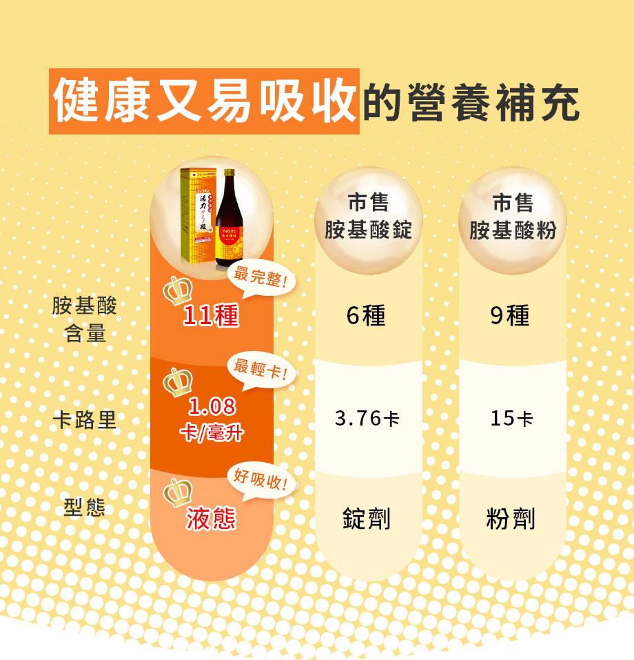 信吉生醫_活力膳補胺基酸液_營養補充_液態補充