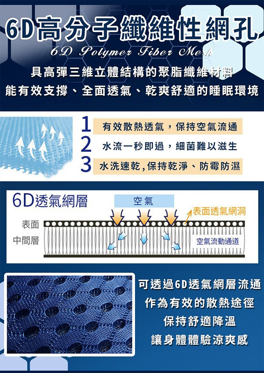 Hilton 希爾頓_石墨烯獨立筒冰涼釋壓枕_6D高分子纖維性網孔_全面支撐_透氣舒適