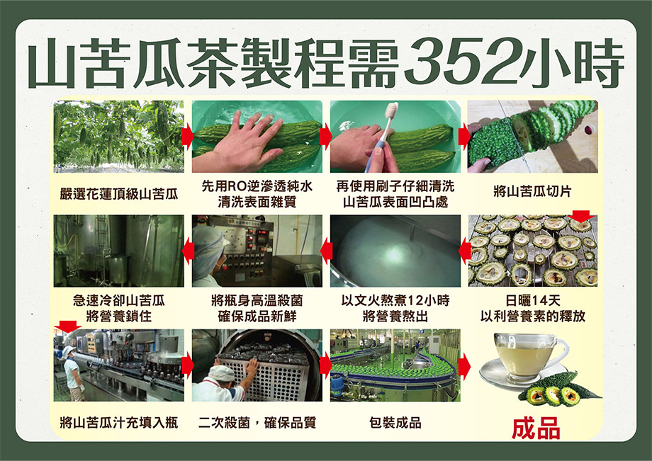 誠漢嚴選_天然無添加山苦瓜茶_苦瓜茶製城