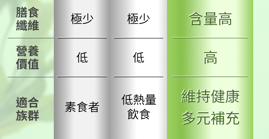 信吉生醫_白金御品 褐藻晶露_營養價值