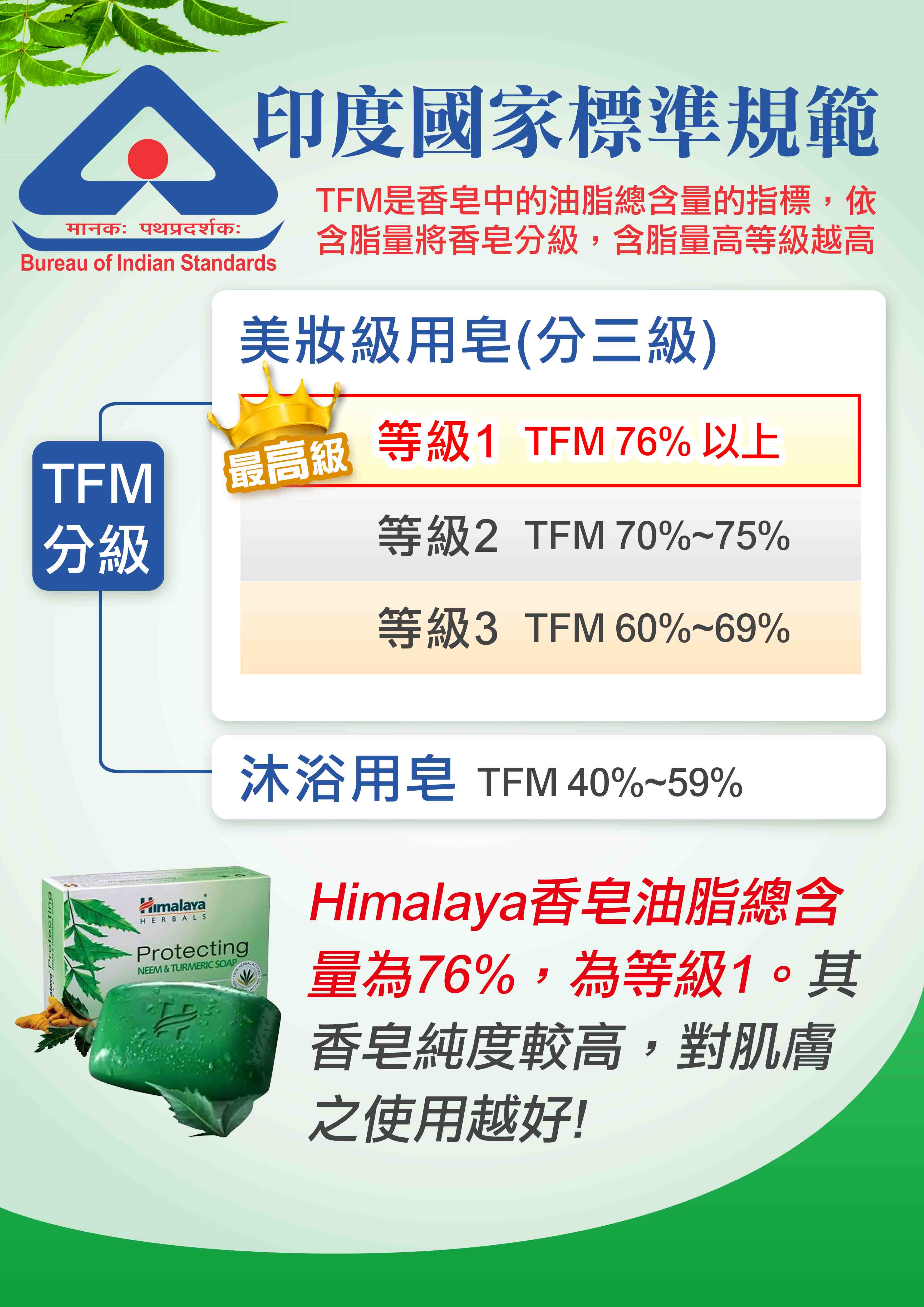 Himalaya喜馬拉雅_苦楝薑黃護膚皂_美妝級香皂_沐浴用皂