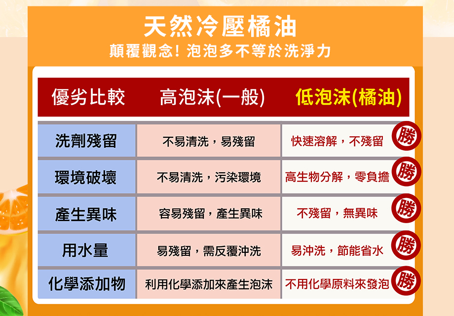 HSAE_橘油泡泡慕斯清潔劑_天然冷壓橘油_低泡沫