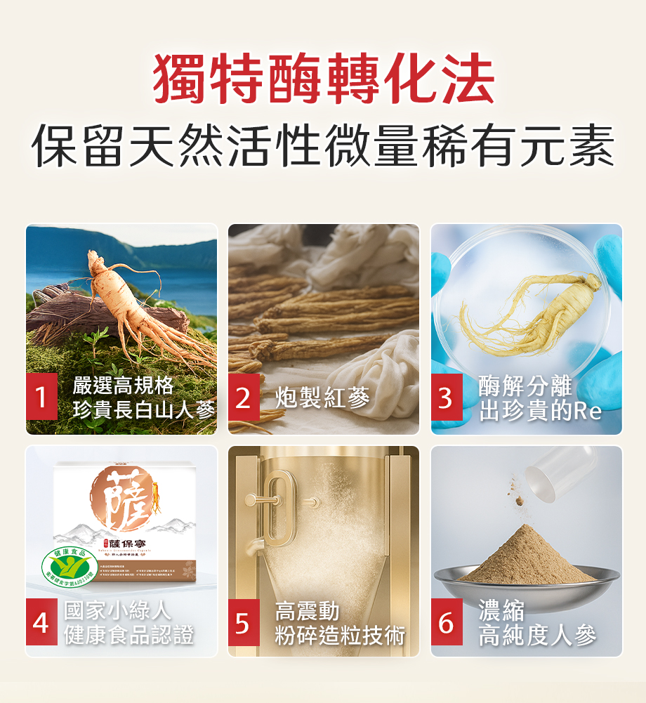 信吉生醫_薩保寧野人參精華膠囊_健康食品_獨家專利酶轉化技術