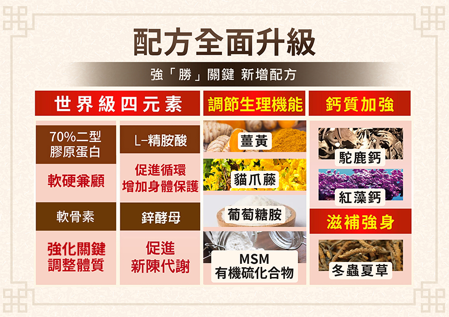 華陀扶元堂_十二味龜鹿鈣強膠原錠_調理生理機能_鈣質加強
