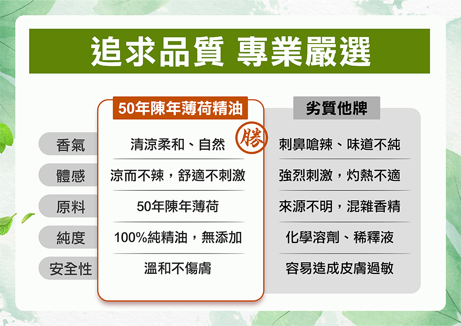 信吉生機_陳年薄荷精油_品質