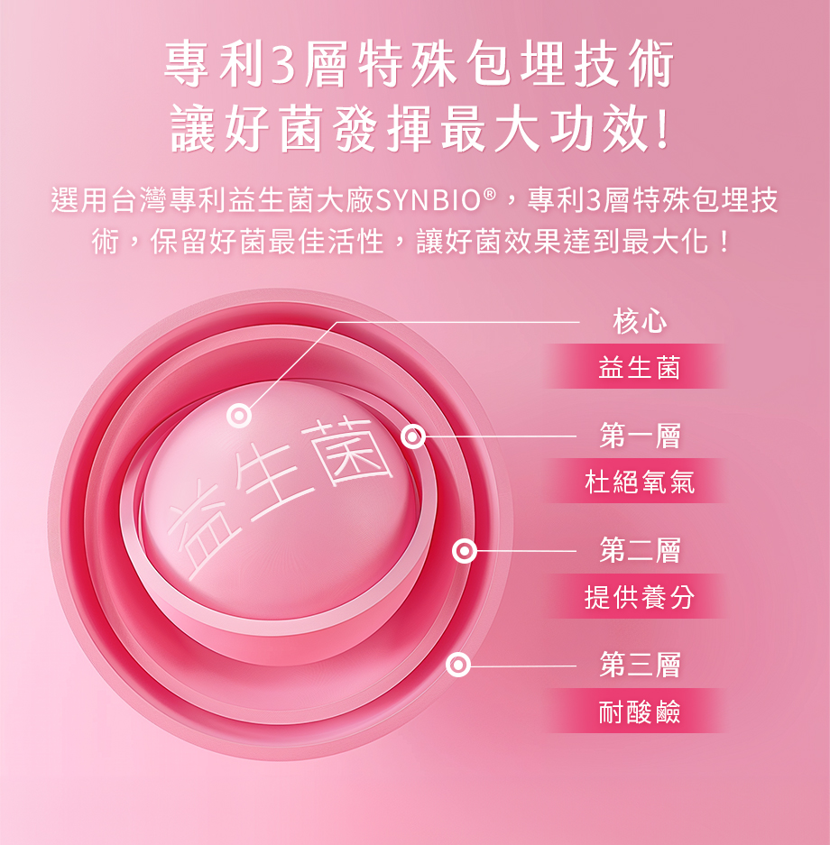 365 PLUS_SUPER SECRET美莓益生菌_專利3層特殊包埋技術_益生菌