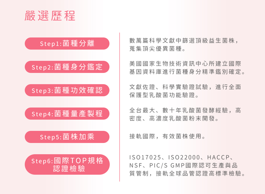 葡萄王_新LGG特益菌_排便順暢_嚴選歷程