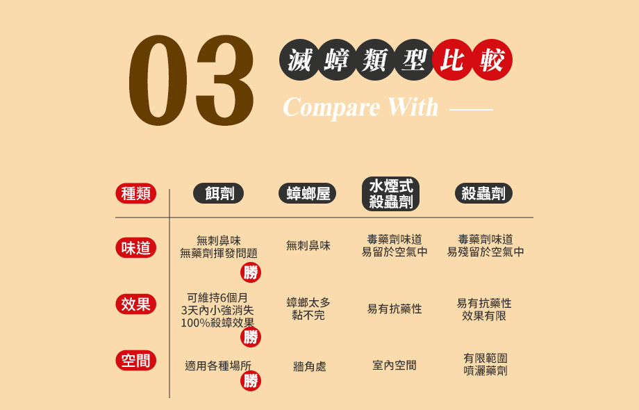 種類比較