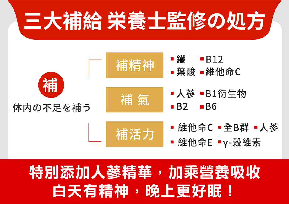 信吉生醫_日本原裝_活力維他B群_糖衣錠_三大補給